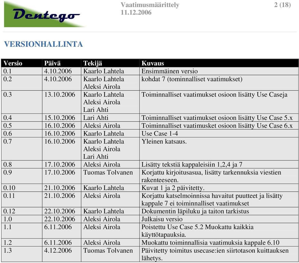 x 0.6 16.10.2006 Kaarlo Lahtela Use Case 1-4 0.7 16.10.2006 Kaarlo Lahtela Yleinen katsaus. Aleksi Airola Lari Ahti 0.8 17.10.2006 Aleksi Airola Lisätty tekstiä kappaleisiin 1,2,4 ja 7 0.9 17.10.2006 Tuomas Tolvanen Korjattu kirjoitusasua, lisätty tarkennuksia viestien rakenteeseen.