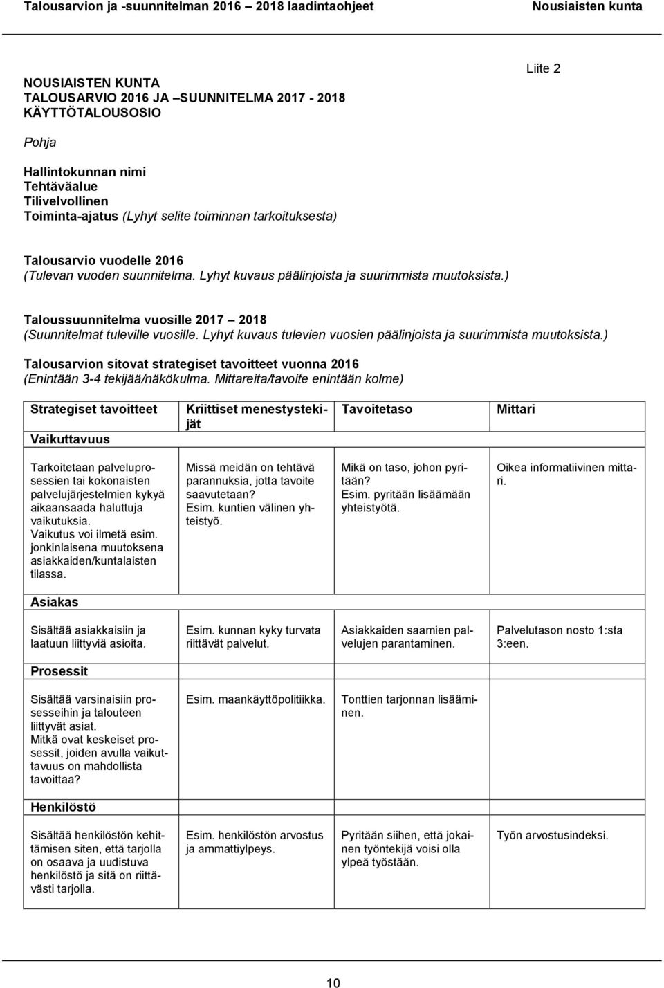 Lyhyt kuvaus tulevien vuosien päälinjoista ja suurimmista muutoksista.) Talousarvion sitovat strategiset tavoitteet vuonna 2016 (Enintään 3-4 tekijää/näkökulma.