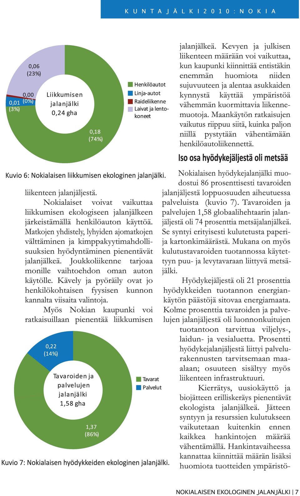 liikennemuotoja. Maankäytön ratkaisujen vaikutus riippuu siitä, kuinka paljon niillä pystytään vähentämään henkilöautoliikennettä. liikenteen jalanjäljestä.