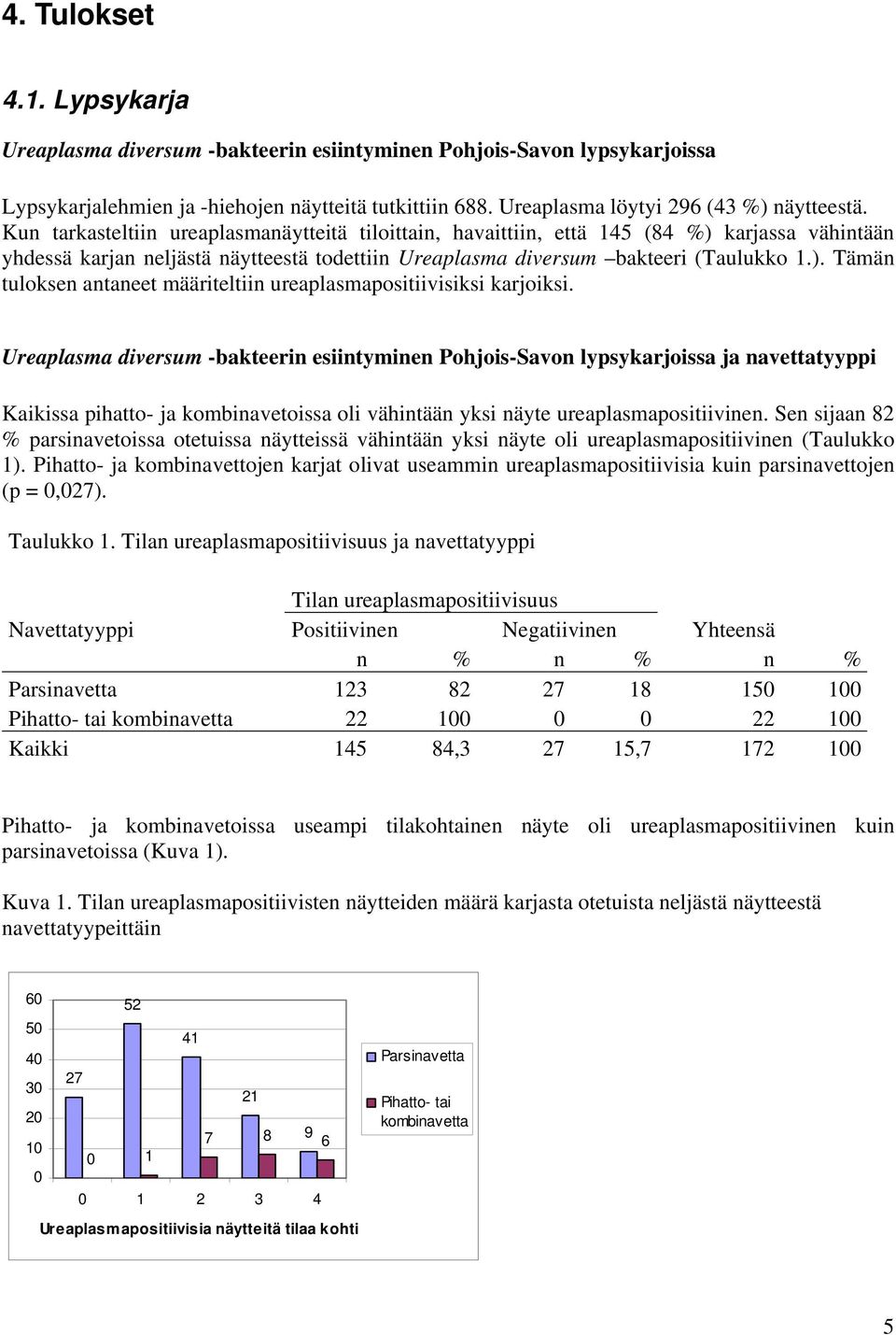 Ureaplasma diversum -bakteerin esiintyminen Pohjois-Savon lypsykarjoissa ja navettatyyppi Kaikissa pihatto- ja kombinavetoissa oli vähintään yksi näyte ureaplasmapositiivinen.