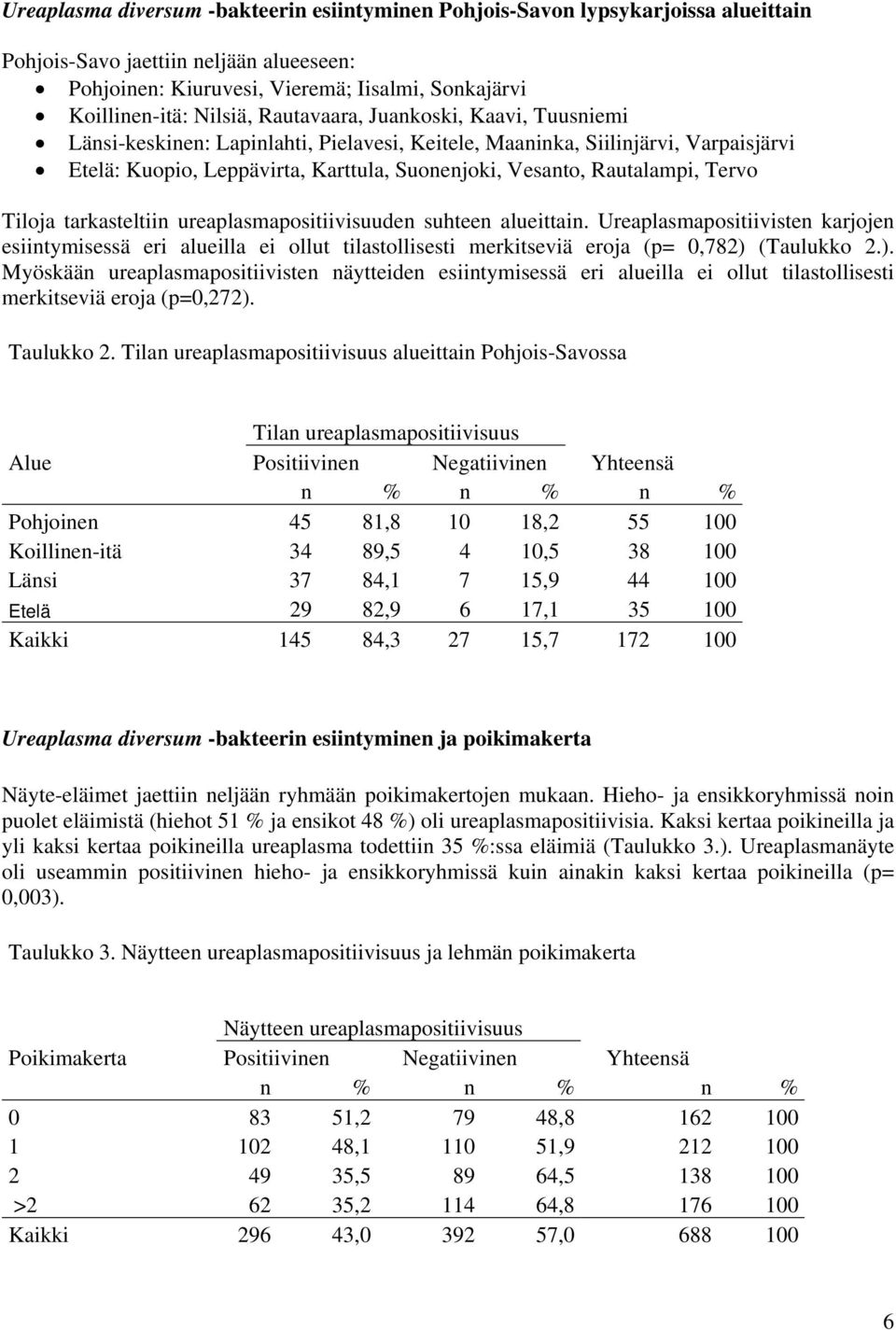 Tiloja tarkasteltiin ureaplasmapositiivisuuden suhteen alueittain. Ureaplasmapositiivisten karjojen esiintymisessä eri alueilla ei ollut tilastollisesti merkitseviä eroja (p= 0,782) 