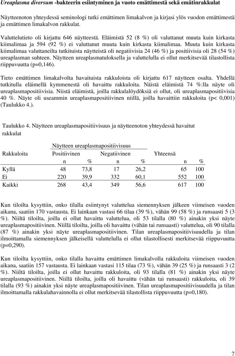 Muuta kuin kirkasta kiimalimaa valuttaneilta tutkituista näytteistä oli negatiivisia 24 (46 %) ja positiivisia oli 28 (54 %) ureaplasman suhteen.