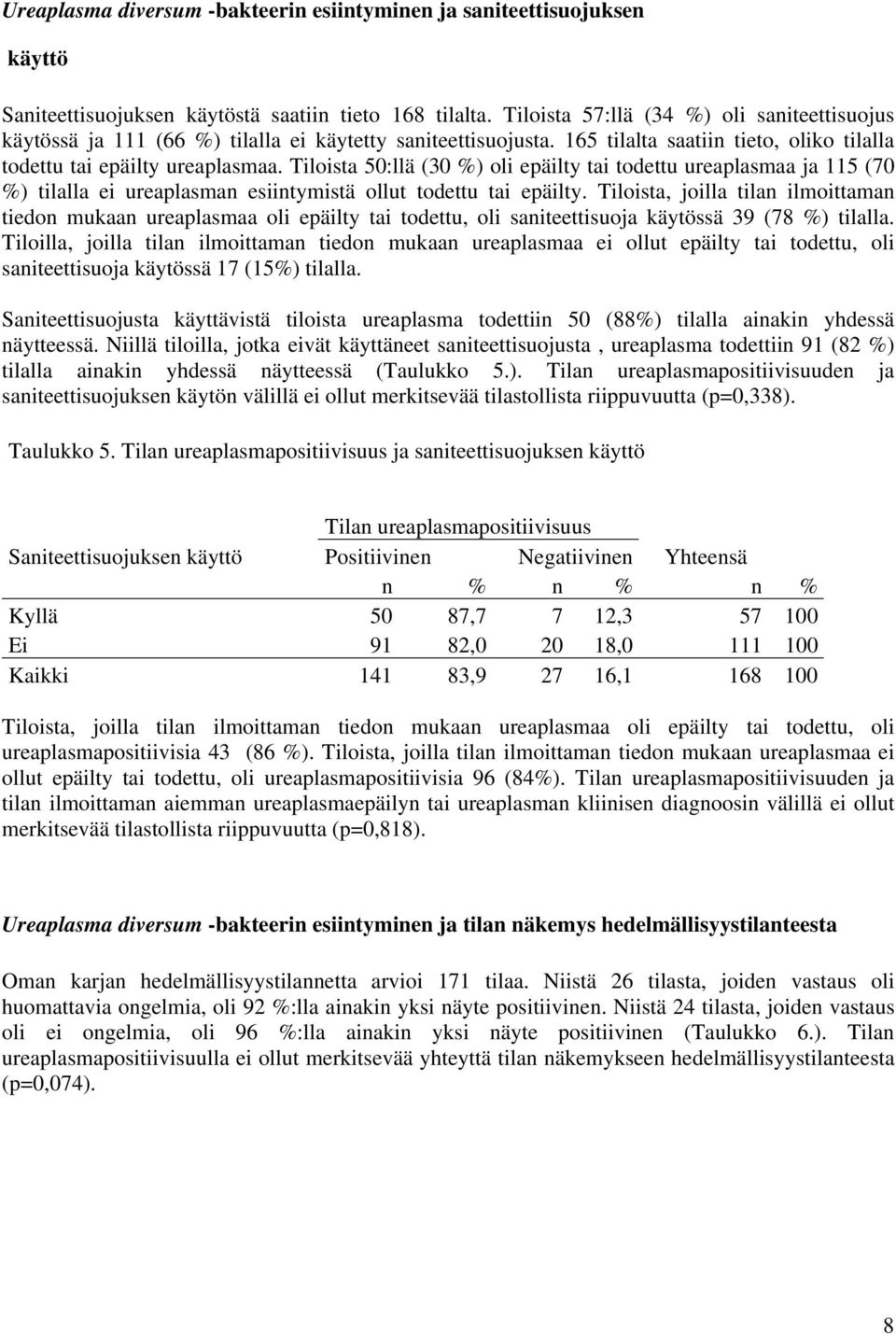 Tiloista 50:llä (30 %) oli epäilty tai todettu ureaplasmaa ja 115 (70 %) tilalla ei ureaplasman esiintymistä ollut todettu tai epäilty.