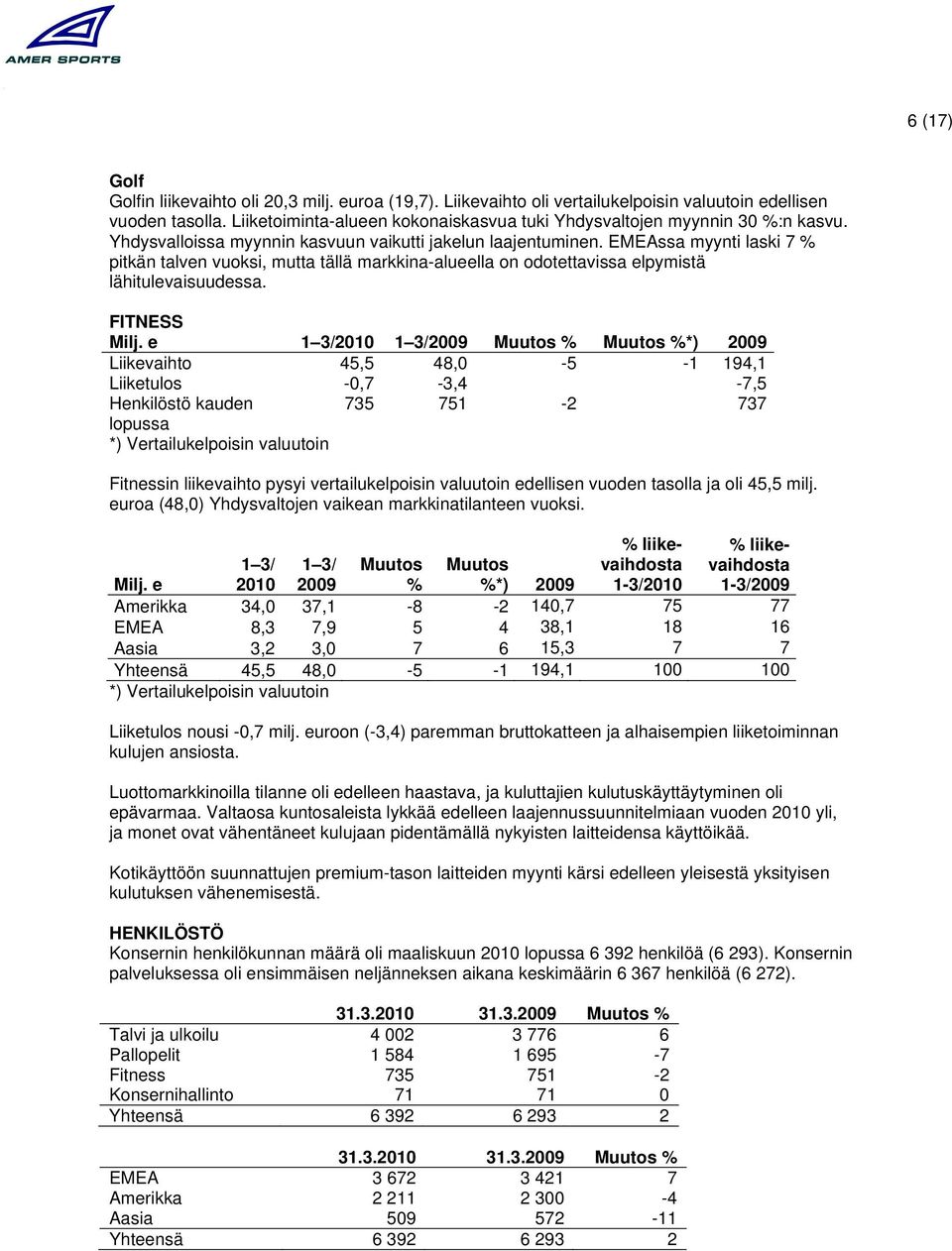 EMEAssa myynti laski 7 % pitkän talven vuoksi, mutta tällä markkina-alueella on odotettavissa elpymistä lähitulevaisuudessa. FITNESS Milj.