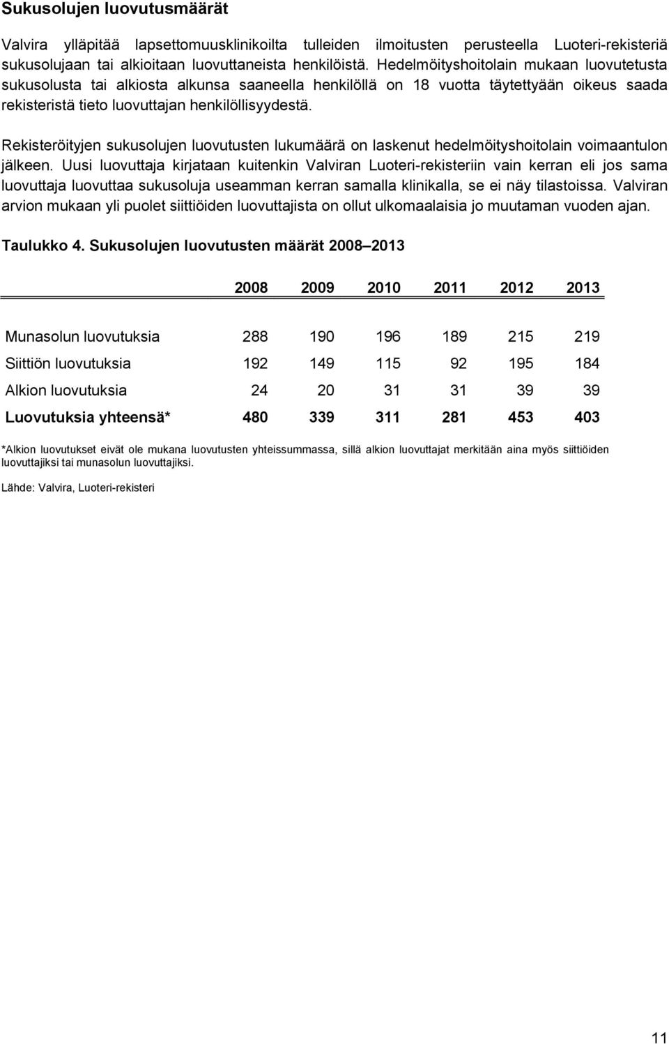 Rekisteröityjen sukusolujen luovutusten lukumäärä on laskenut hedelmöityshoitolain voimaantulon jälkeen.