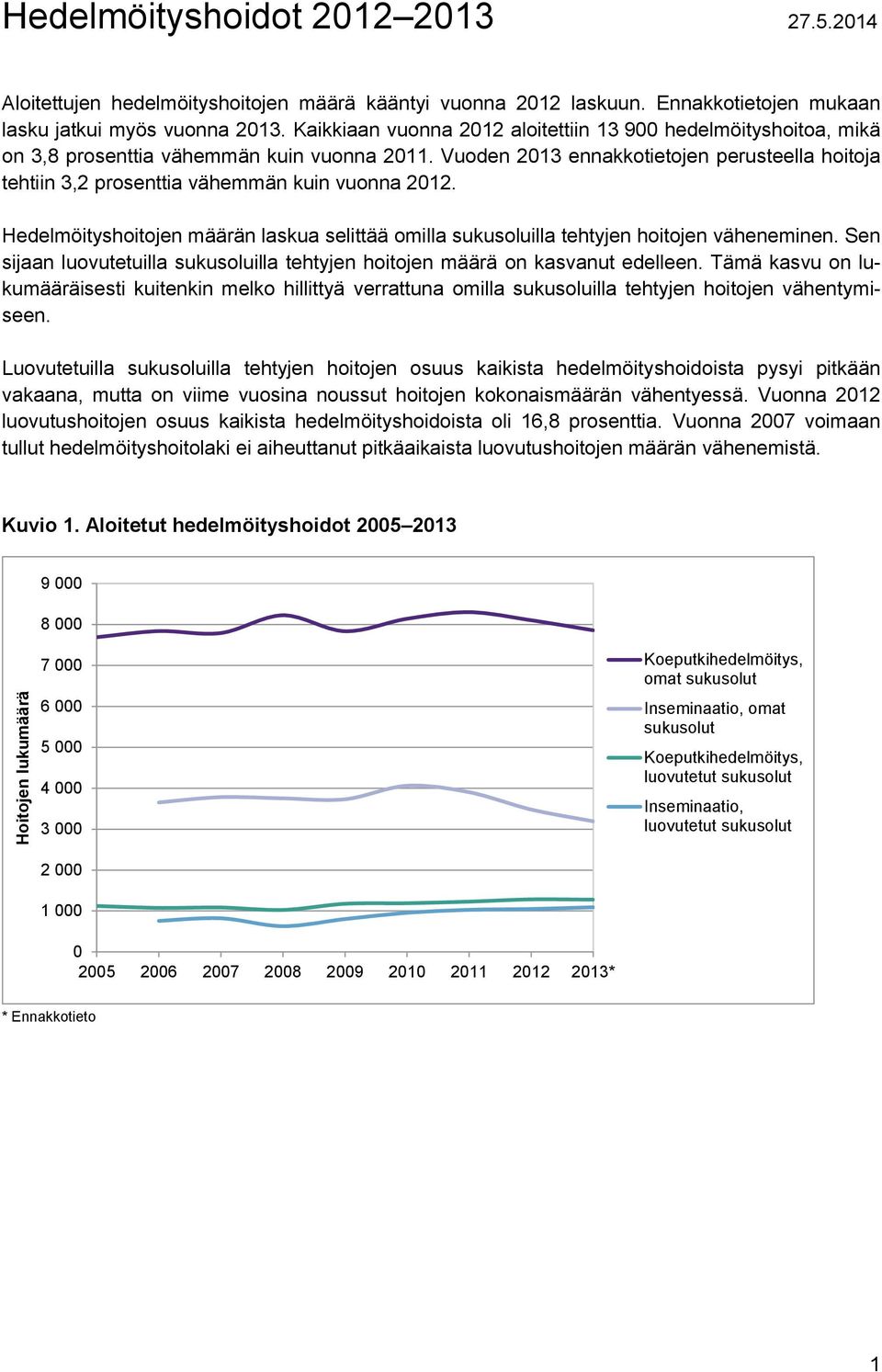 Vuoden 2013 ennakkotietojen perusteella hoitoja tehtiin 3,2 prosenttia vähemmän kuin vuonna 2012. Hedelmöityshoitojen määrän laskua selittää omilla sukusoluilla tehtyjen hoitojen väheneminen.