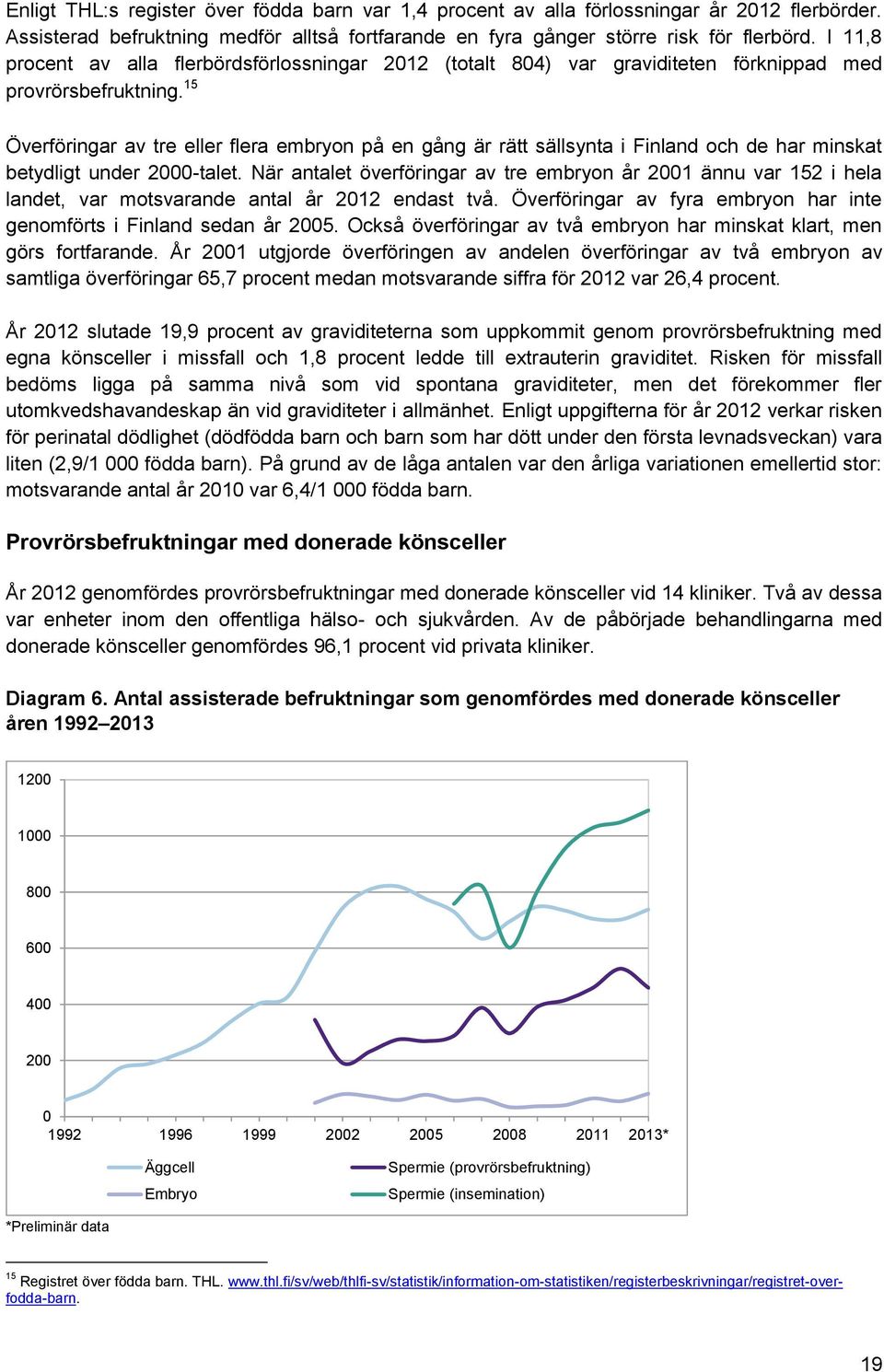 15 Överföringar av tre eller flera embryon på en gång är rätt sällsynta i Finland och de har minskat betydligt under 2000-talet.