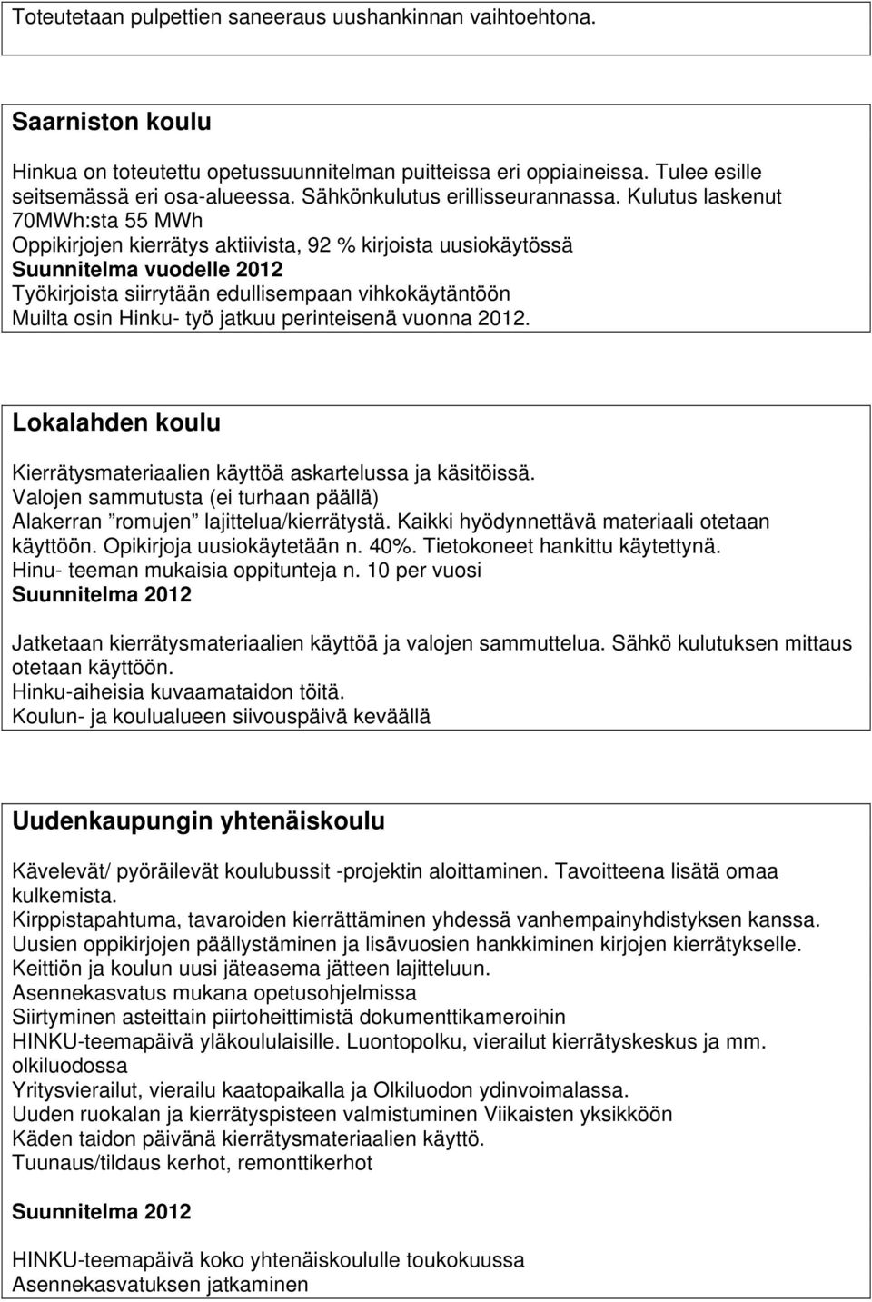 Kulutus laskenut 70MWh:sta 55 MWh Oppikirjojen kierrätys aktiivista, 92 % kirjoista uusiokäytössä Työkirjoista siirrytään edullisempaan vihkokäytäntöön Muilta osin Hinku- työ jatkuu perinteisenä