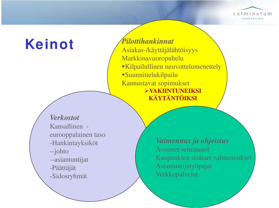 Kilpailullinen neuvottelumenettely Suunnittelukilpailup Kannustavat sopimukset VAKIINTUNEIKSI