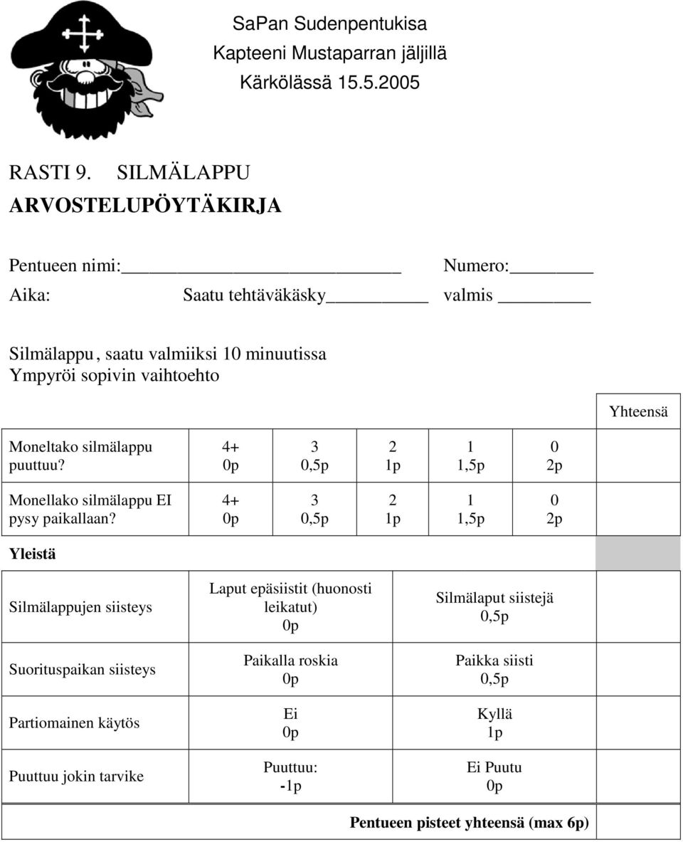 sopivin vaihtoehto Yhteensä Moneltako silmälappu puuttuu? 4+ 3 0,5p 2 1 1,5p 0 2p Monellako silmälappu EI pysy paikallaan?