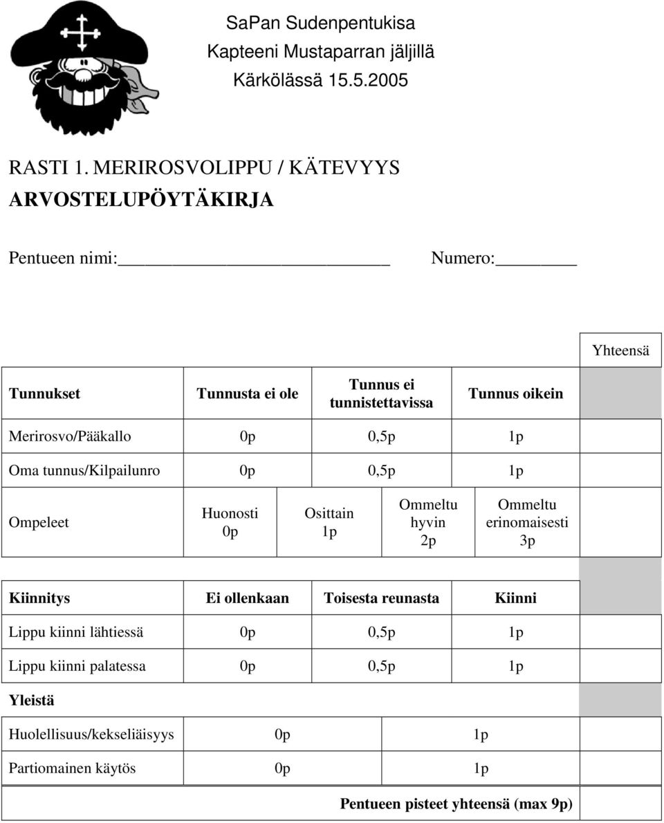 tunnistettavissa Tunnus oikein Merirosvo/Pääkallo 0,5p Oma tunnus/kilpailunro 0,5p Ompeleet Huonosti Osittain