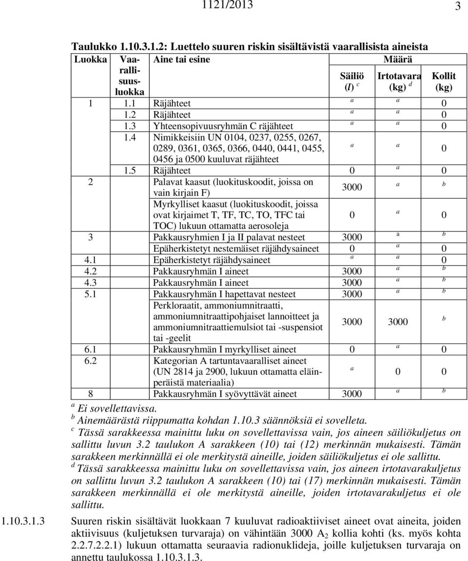 5 Räjähteet 2 Plvt ksut (luokituskoodit, joiss on vin kirjin F) 3 Myrkylliset ksut (luokituskoodit, joiss ovt kirjimet T, TF, TC, TO, TFC ti TOC) lukuun ottmtt erosolej 3 Pkkusryhmien I j II plvt