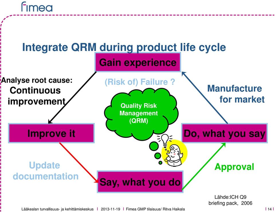 Quality Risk Management (QRM) Manufacture for market Do, what you say Update