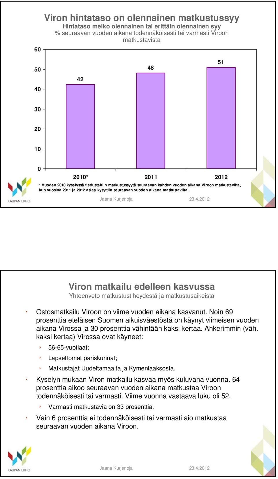 matkustavilta. Viron matkailu edelleen kasvussa Yhteenveto matkustustiheydestä ja matkustusaikeista Ostosmatkailu Viroon on viime vuoden aikana kasvanut.