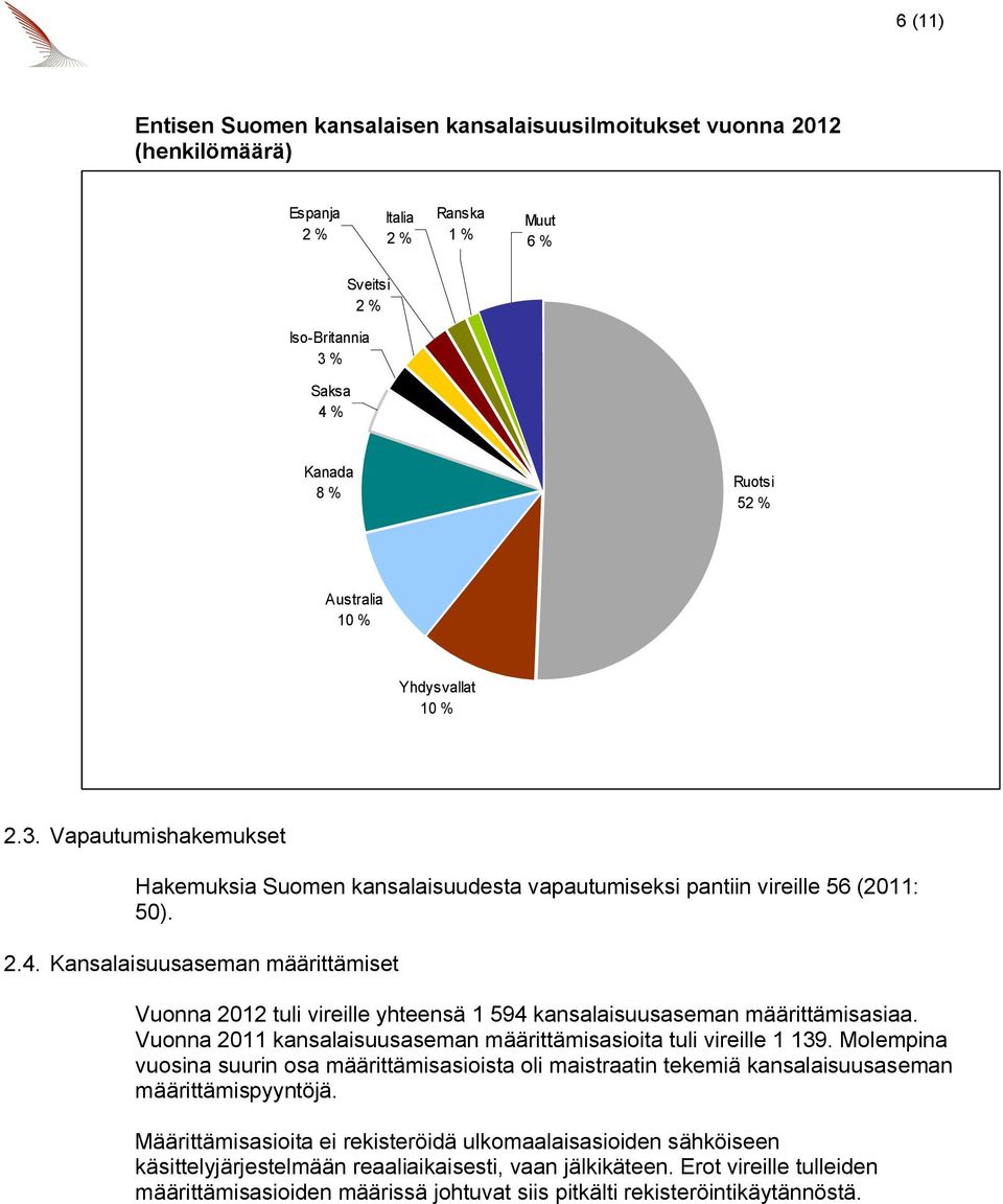 Kansalaisuusaseman määrittämiset Vuonna 2012 tuli vireille yhteensä 1 594 kansalaisuusaseman määrittämisasiaa. Vuonna 2011 kansalaisuusaseman määrittämisasioita tuli vireille 1 139.