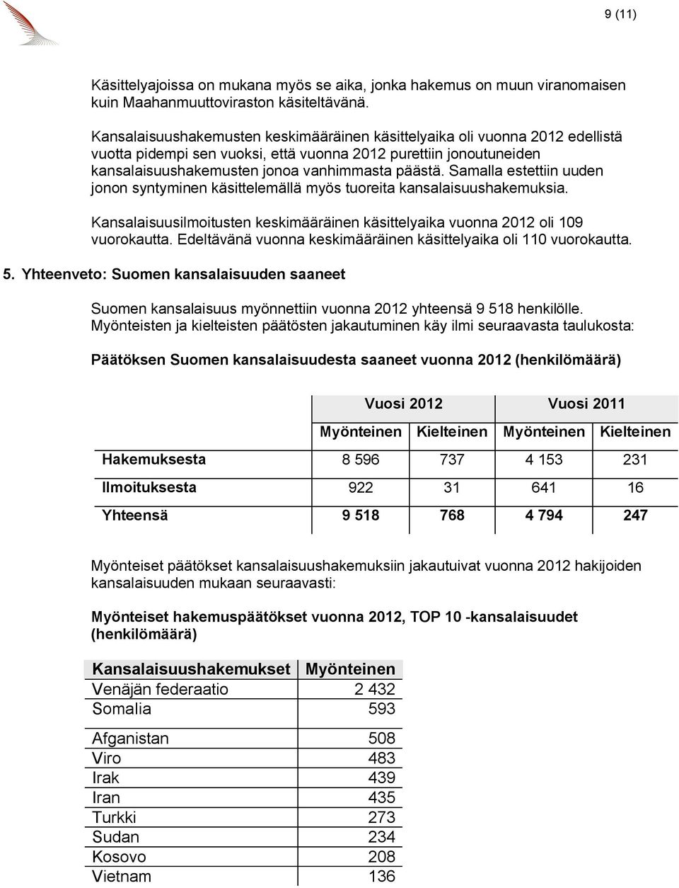 Samalla estettiin uuden jonon syntyminen käsittelemällä myös tuoreita kansalaisuushakemuksia. Kansalaisuusilmoitusten keskimääräinen käsittelyaika vuonna 2012 oli 109 vuorokautta.