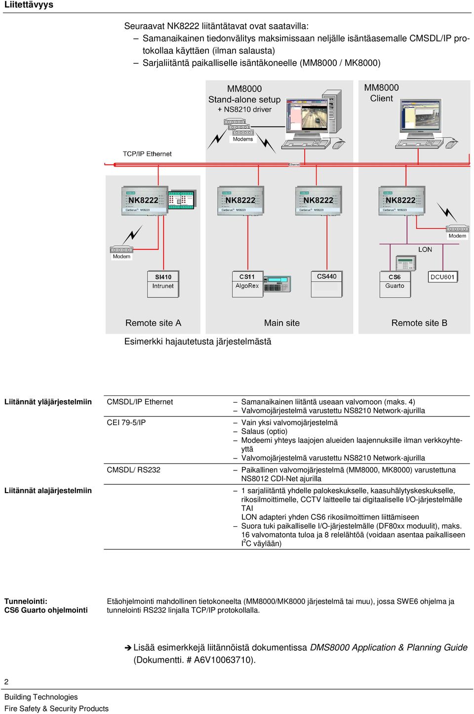 4) Valvomojärjestelmä varustettu NS8210 Network-ajurilla Liitännät alajärjestelmiin CEI 79-5/IP CMSDL/ RS232 Vain yksi valvomojärjestelmä Salaus (optio) Modeemi yhteys laajojen alueiden
