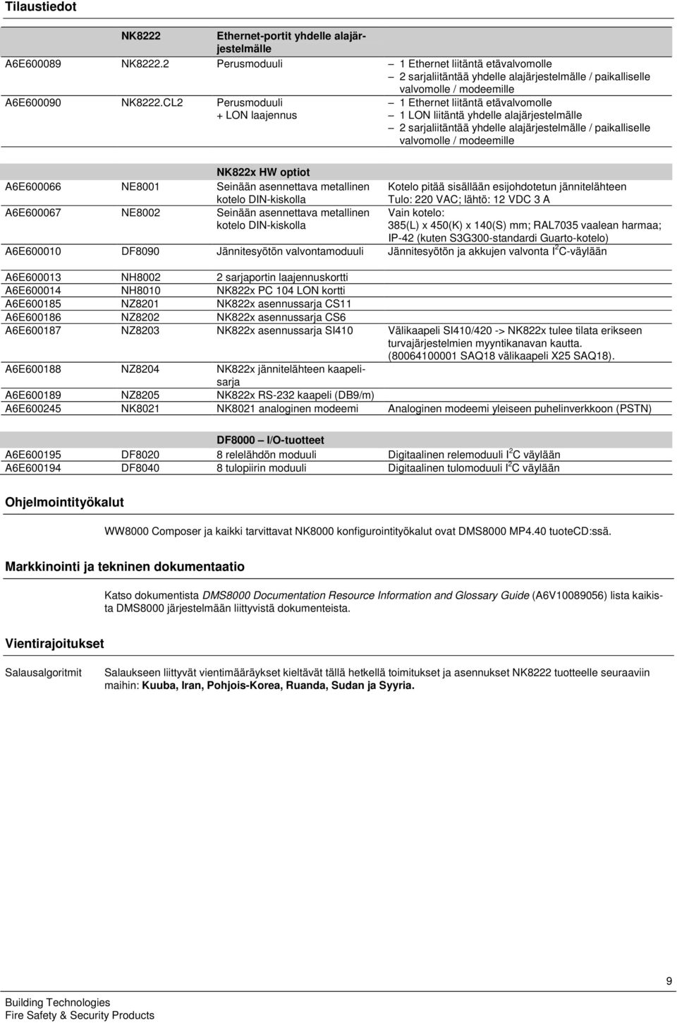 CL2 Perusmoduuli + LON laajennus valvomolle / modeemille 1 Ethernet liitäntä etävalvomolle 1 LON liitäntä yhdelle alajärjestelmälle 2 sarjaliitäntää yhdelle alajärjestelmälle / paikalliselle