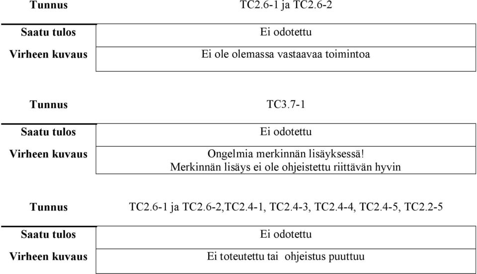 Merkinnän lisäys ei ole ohjeistettu riittävän hyvin TC2.