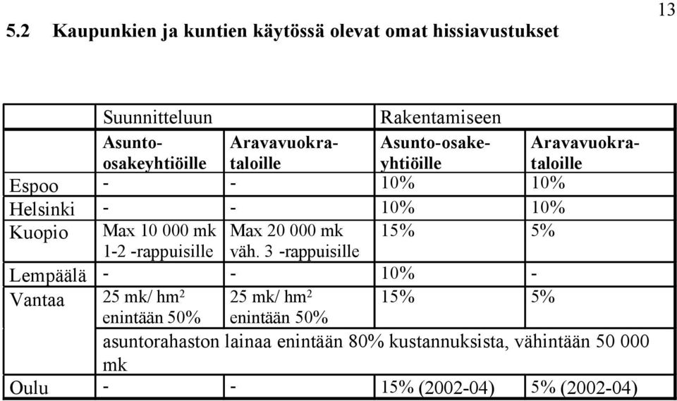 mk Max 20 000 mk 15% 5% 1-2 -rappuisille väh.