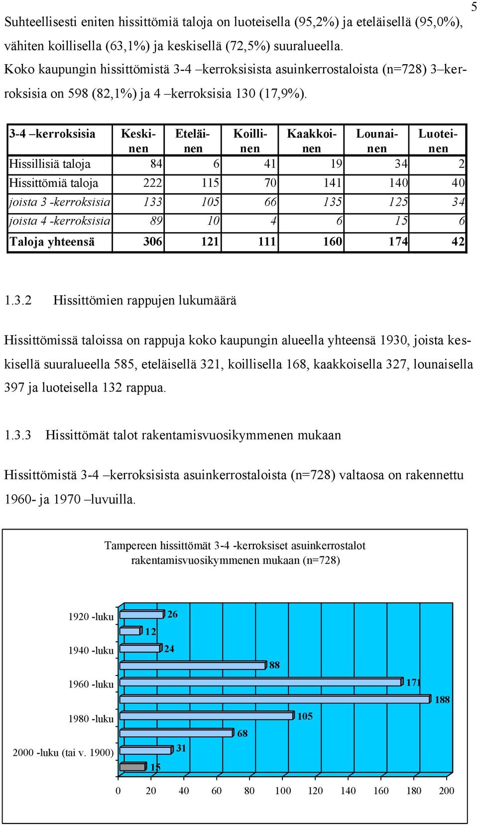 3-4 kerroksisia Keskinen Eteläinen Koillinen Kaakkoinen Lounainen Luoteinen Hissillisiä taloja 84 6 41 19 34 2 Hissittömiä taloja 222 115 70 141 140 40 joista 3 -kerroksisia 133 105 66 135 125 34