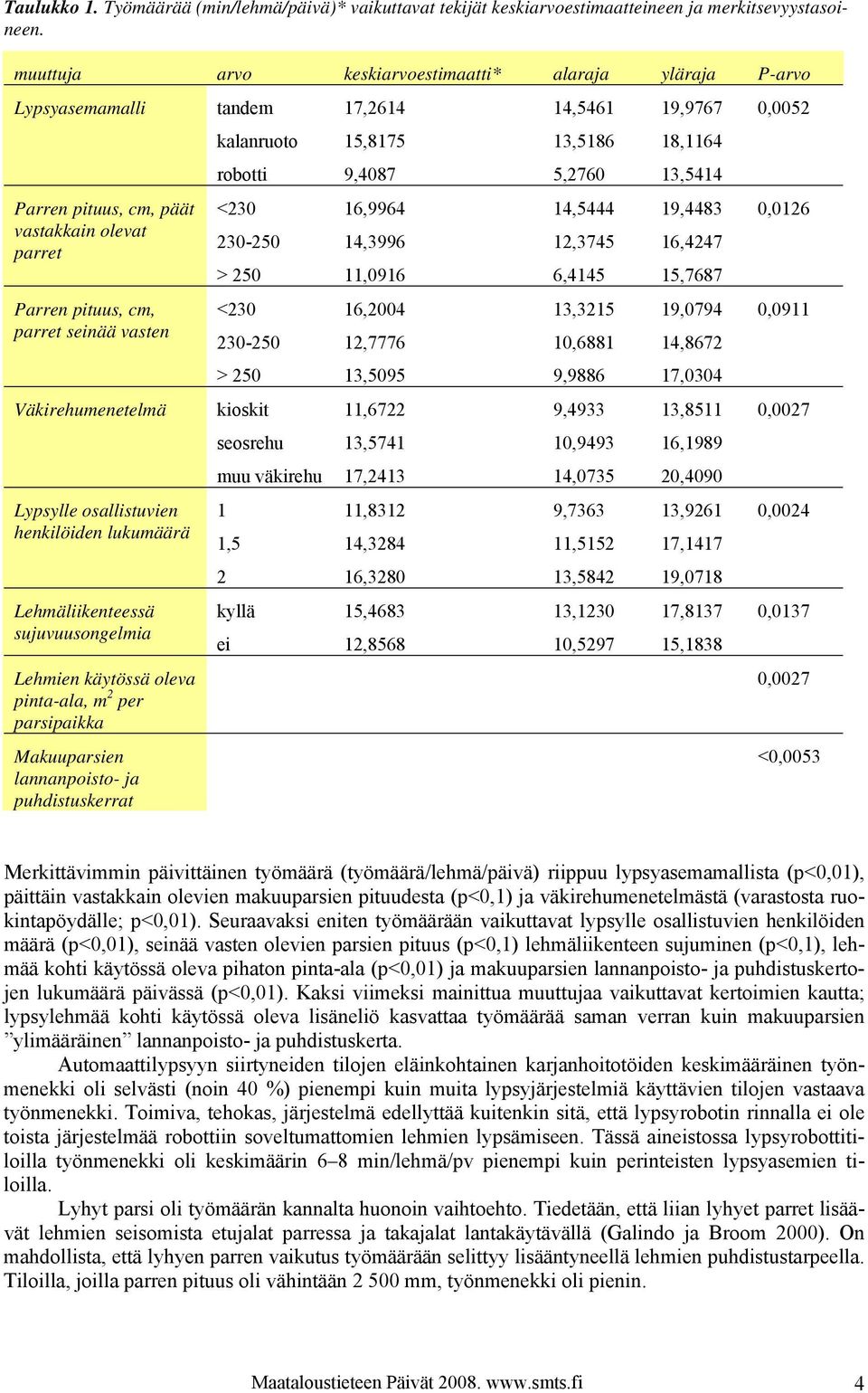 osallistuvien henkilöiden lukumäärä Lehmäliikenteessä sujuvuusongelmia Lehmien käytössä oleva pinta-ala, m 2 per parsipaikka Makuuparsien lannanpoisto- ja puhdistuskerrat tandem kalanruoto robotti