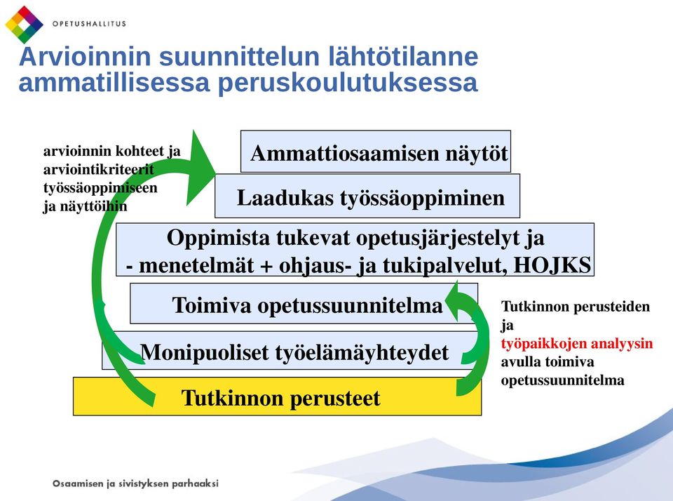 tukevat opetusjärjestelyt ja - menetelmät + ohjaus- ja tukipalvelut, HOJKS Toimiva opetussuunnitelma