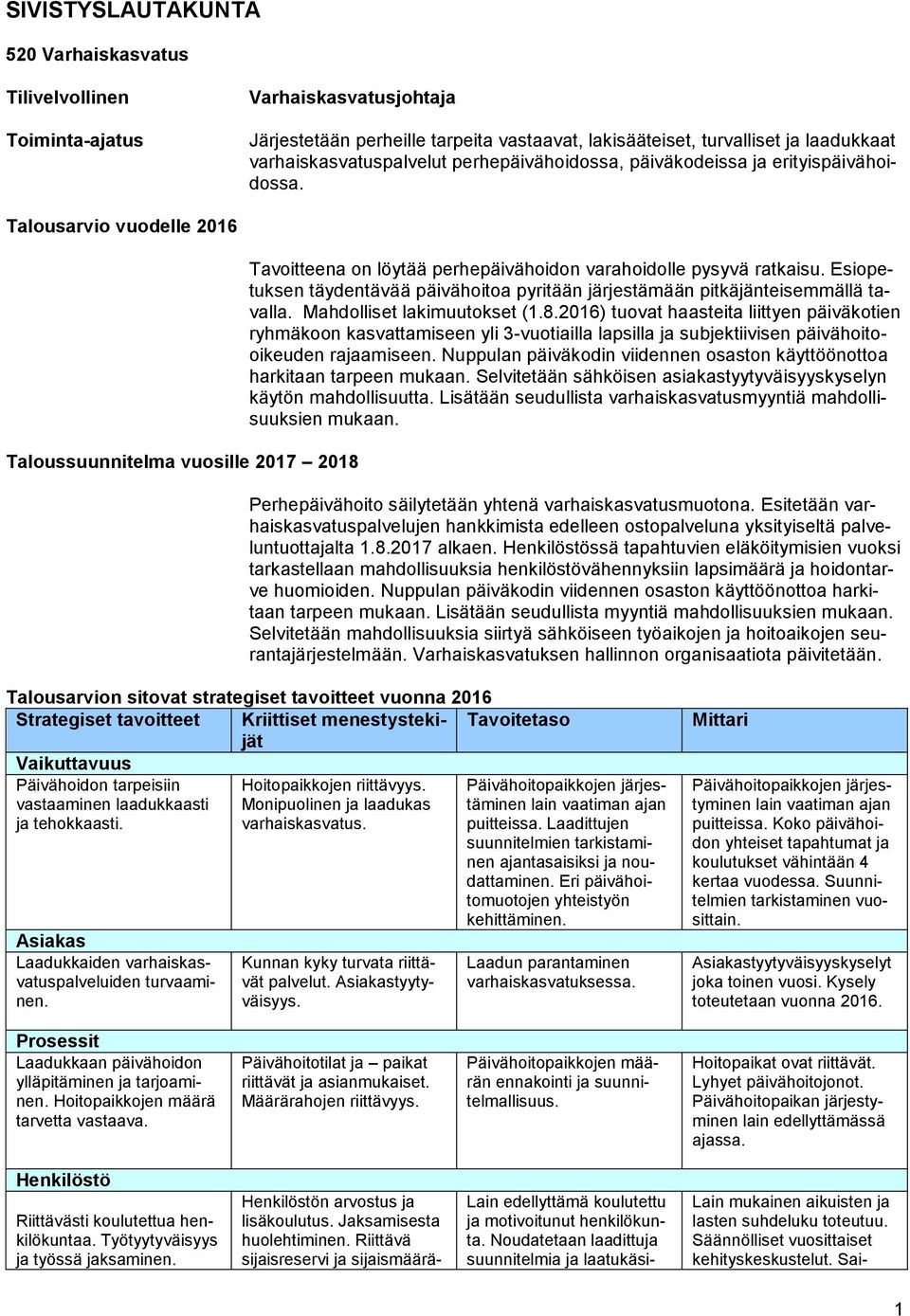 Talousarvio vuodelle 2016 Taloussuunnitelma vuosille 2017 2018 Tavoitteena on löytää perhepäivähoidon varahoidolle pysyvä ratkaisu.