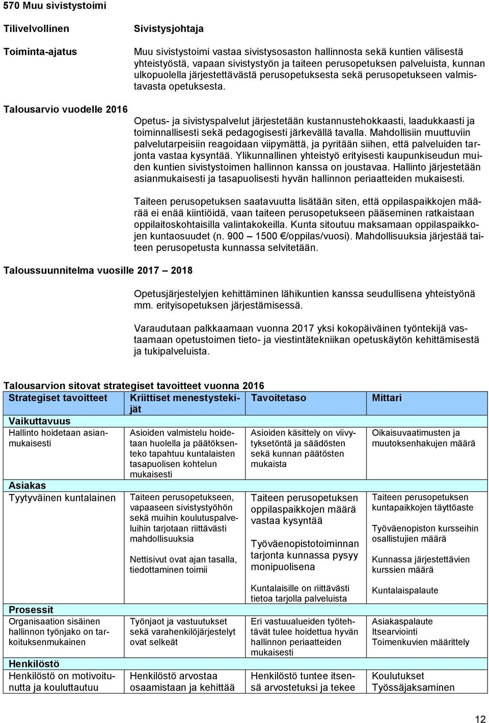 Talousarvio vuodelle 2016 Taloussuunnitelma vuosille 2017 2018 Opetus- ja sivistyspalvelut järjestetään kustannustehokkaasti, laadukkaasti ja toiminnallisesti sekä pedagogisesti järkevällä tavalla.