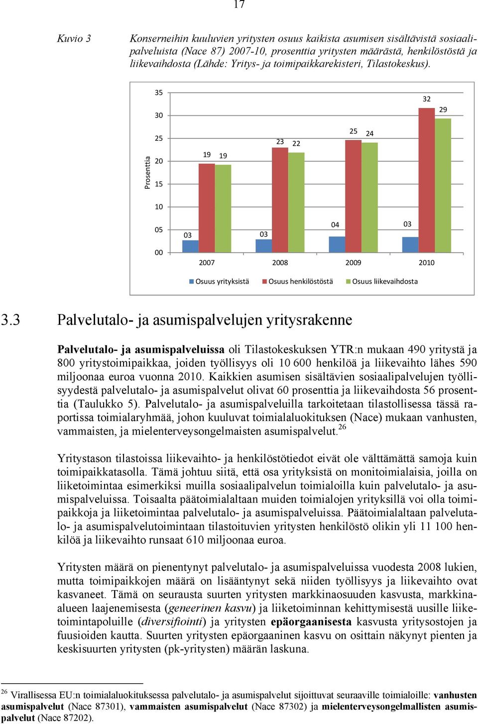 3 Palvelutalo- ja asumispalvelujen yritysrakenne Palvelutalo- ja asumispalveluissa oli Tilastokeskuksen YTR:n mukaan 490 yritystä ja 800 yritystoimipaikkaa, joiden työllisyys oli 10 600 henkilöä ja