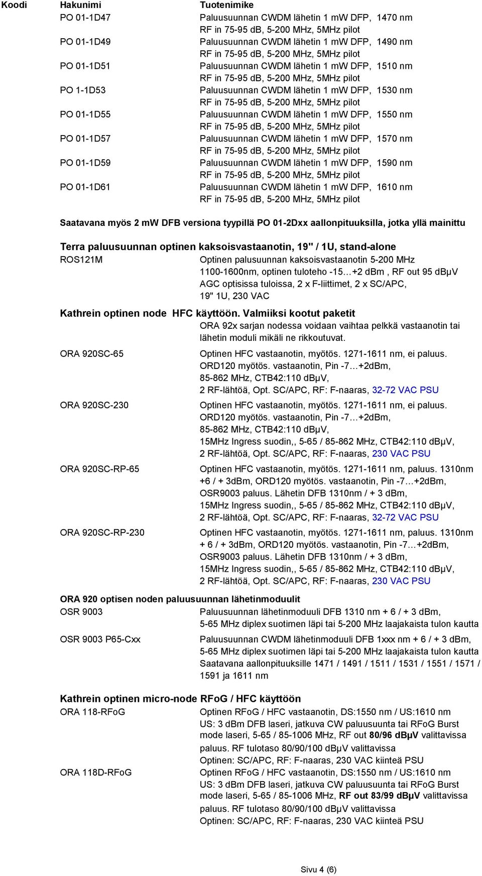 01-1D61 Paluusuunnan CWDM lähetin 1 mw DFP, 1610 nm Saatavana myös 2 mw DFB versiona tyypillä PO 01-2Dxx aallonpituuksilla, jotka yllä mainittu Terra paluusuunnan optinen kaksoisvastaanotin, 19" /