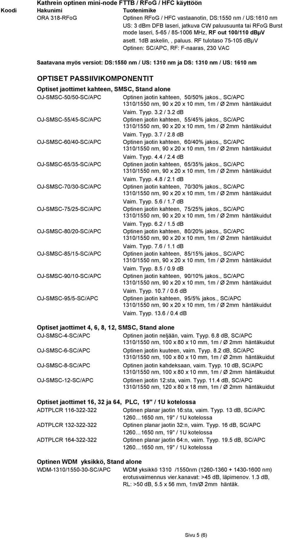 RF tulotaso 75-105 dbµv Optinen: SC/APC, RF: F-naaras, 230 VAC Saatavana myös versiot: DS:1550 nm / US: 1310 nm ja DS: 1310 nm / US: 1610 nm OPTISET PASSIIVIKOMPONENTIT Optiset jaottimet kahteen,
