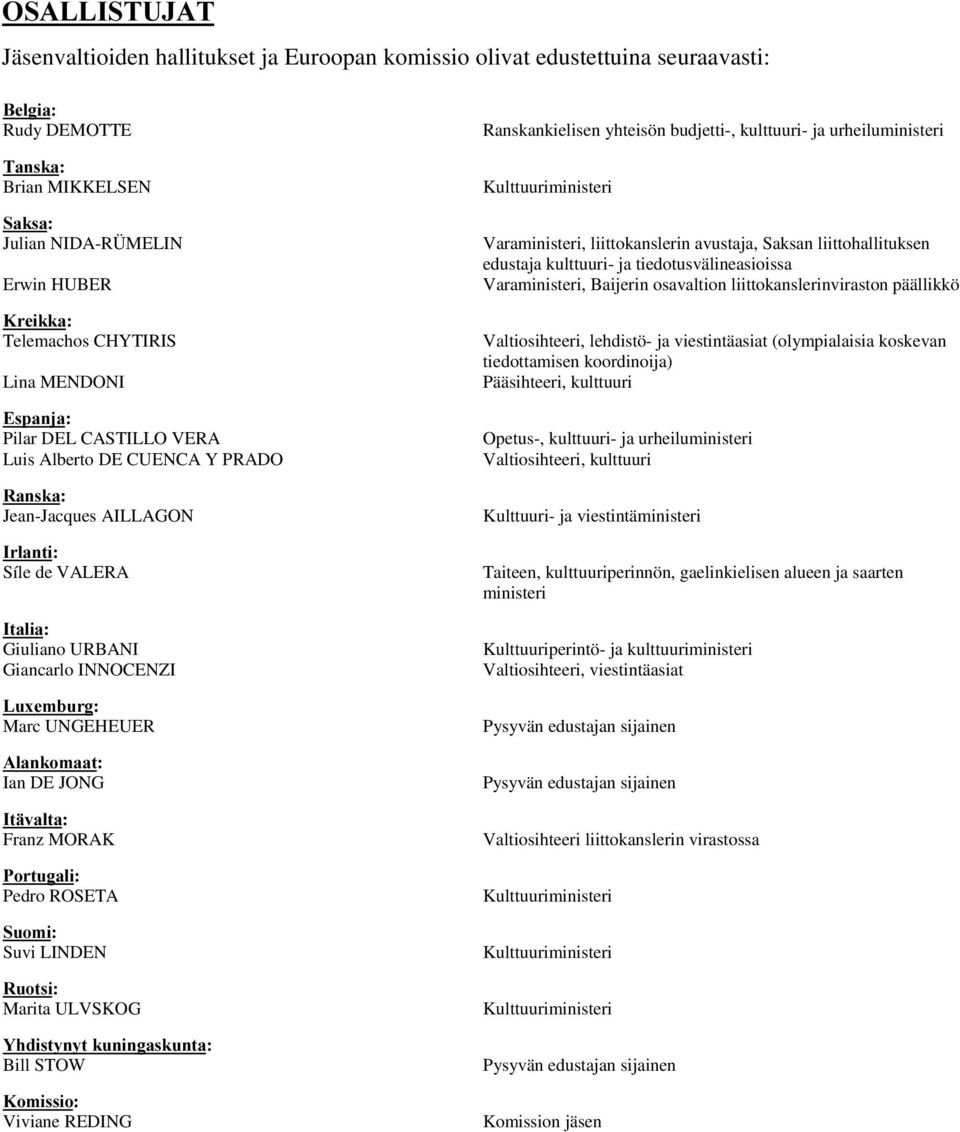 /X[HPEXUJ Marc UNGEHEUER $ODQNRPDDW Ian DE JONG,WlYDOWD Franz MORAK 3RUWXJDOL Pedro ROSETA 6XRPL Suvi LINDEN 5XRWVL Marita ULVSKOG <KGLVW\Q\WNXQLQJDVNXQWD Bill STOW.