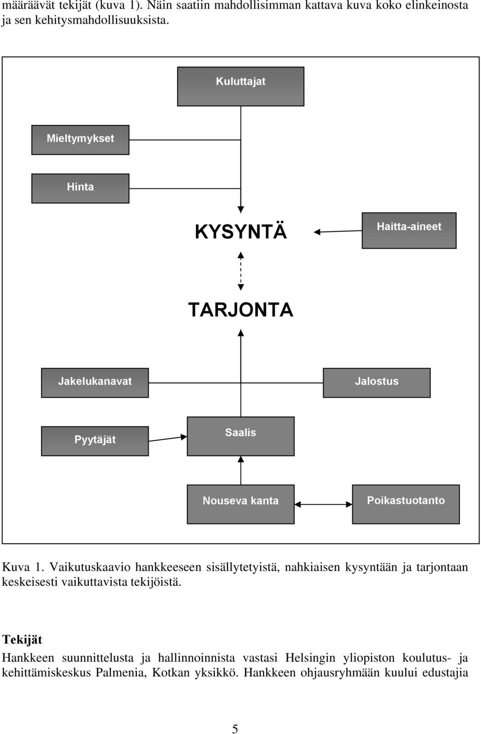 Vaikutuskaavio hankkeeseen sisällytetyistä, nahkiaisen kysyntään ja tarjontaan keskeisesti vaikuttavista tekijöistä.