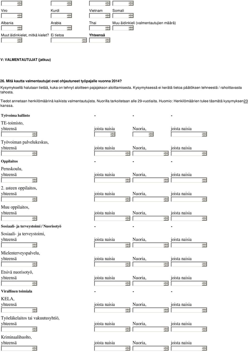 Kysymyksessä ei kerätä tietoa päätöksen tehneestä / rahoittavasta tahosta. Tiedot annetaan henkilömäärinä kaikista valmentautujista. Nuorilla tarkoitetaan alle 29-vuotiaita.