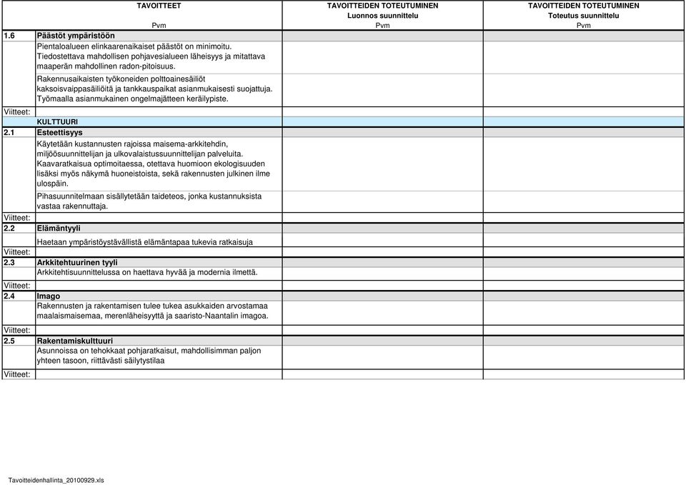 1 Esteettisyys Käytetään kustannusten rajoissa maisema-arkkitehdin, miljöösuunnittelijan ja ulkovalaistussuunnittelijan palveluita.