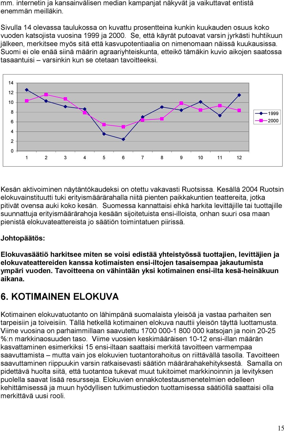 Se, että käyrät putoavat varsin jyrkästi huhtikuun jälkeen, merkitsee myös sitä että kasvupotentiaalia on nimenomaan näissä kuukausissa.