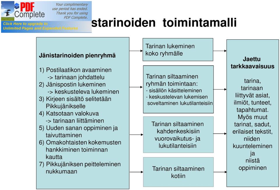 nukkumaan Tarinan lukeminen koko ryhmälle Tarinan siltaaminen ryhmän toimintaan: - sisällön käsitteleminen - keskustelevan lukemisen soveltaminen lukutilanteisiin Tarinan siltaaminen kahdenkeskisiin