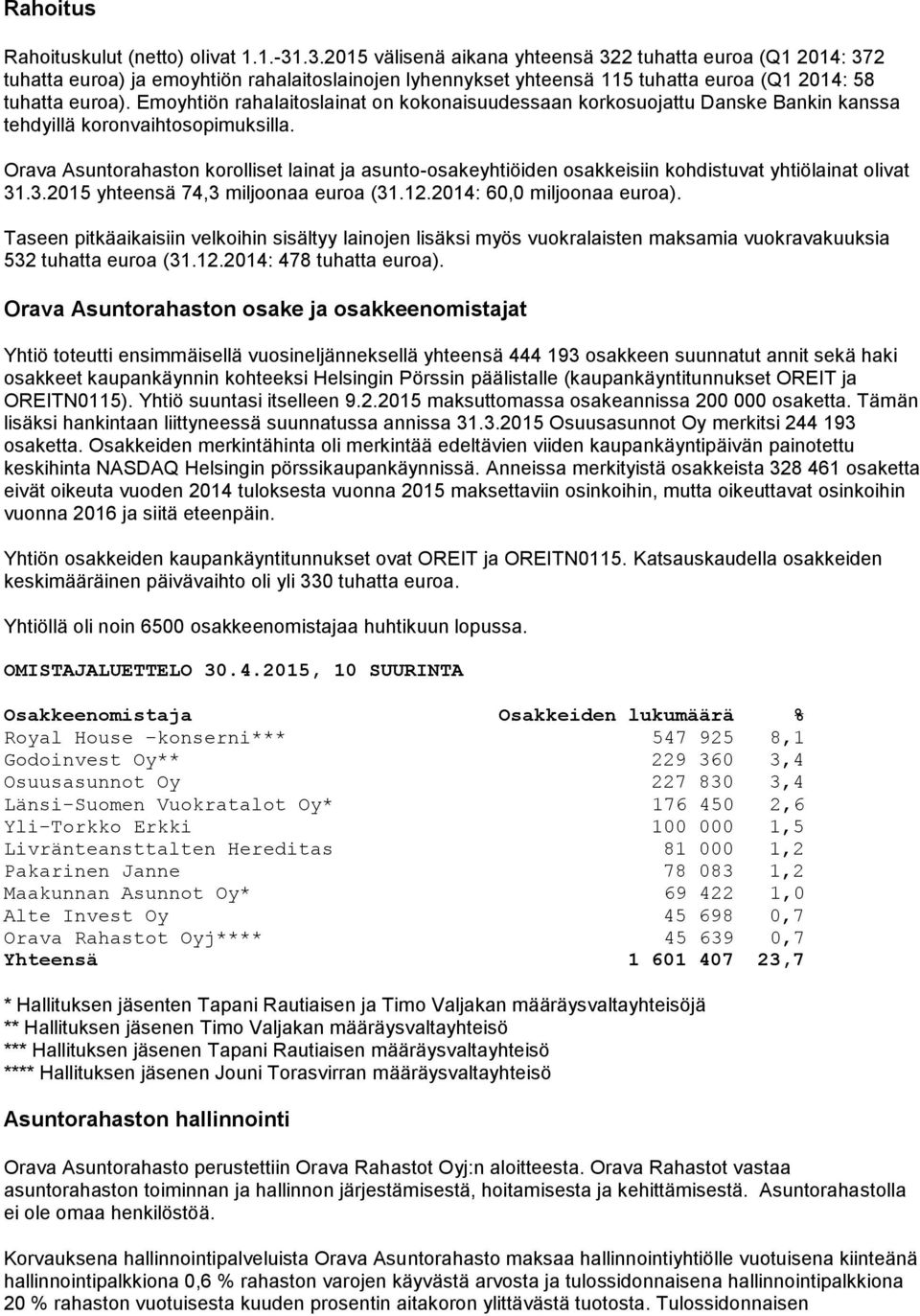 Emoyhtiön rahalaitoslainat on kokonaisuudessaan korkosuojattu Danske Bankin kanssa tehdyillä koronvaihtosopimuksilla.