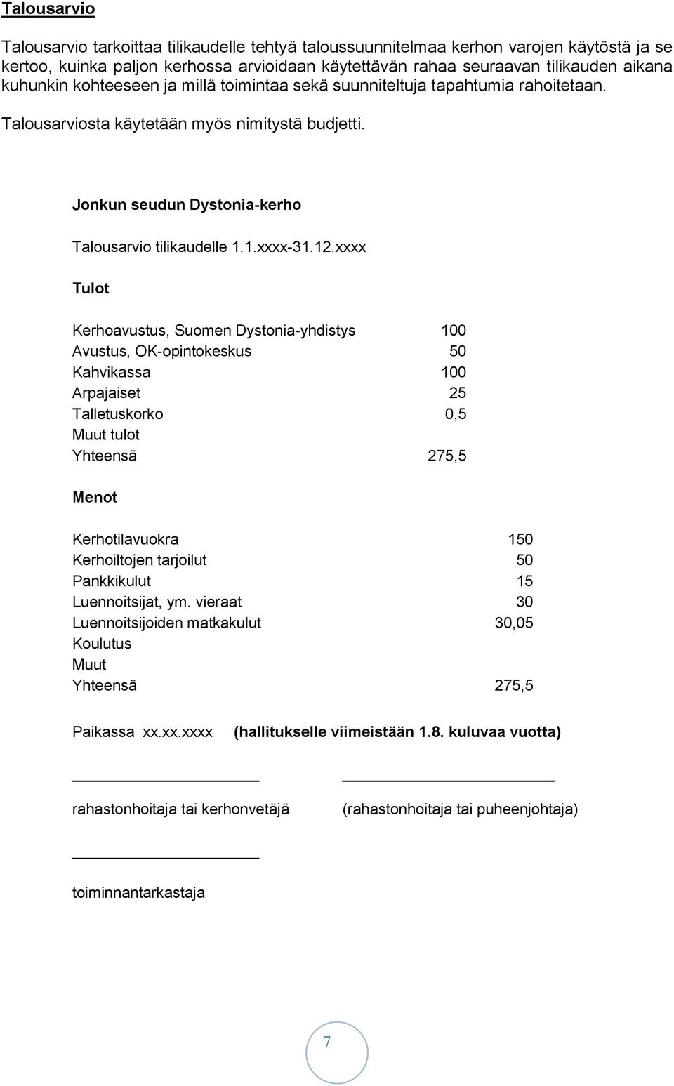 12.xxxx Tulot Kerhoavustus, Suomen Dystonia-yhdistys 100 Avustus, OK-opintokeskus 50 Kahvikassa 100 Arpajaiset 25 Talletuskorko 0,5 Muut tulot Yhteensä 275,5 Menot Kerhotilavuokra 150 Kerhoiltojen