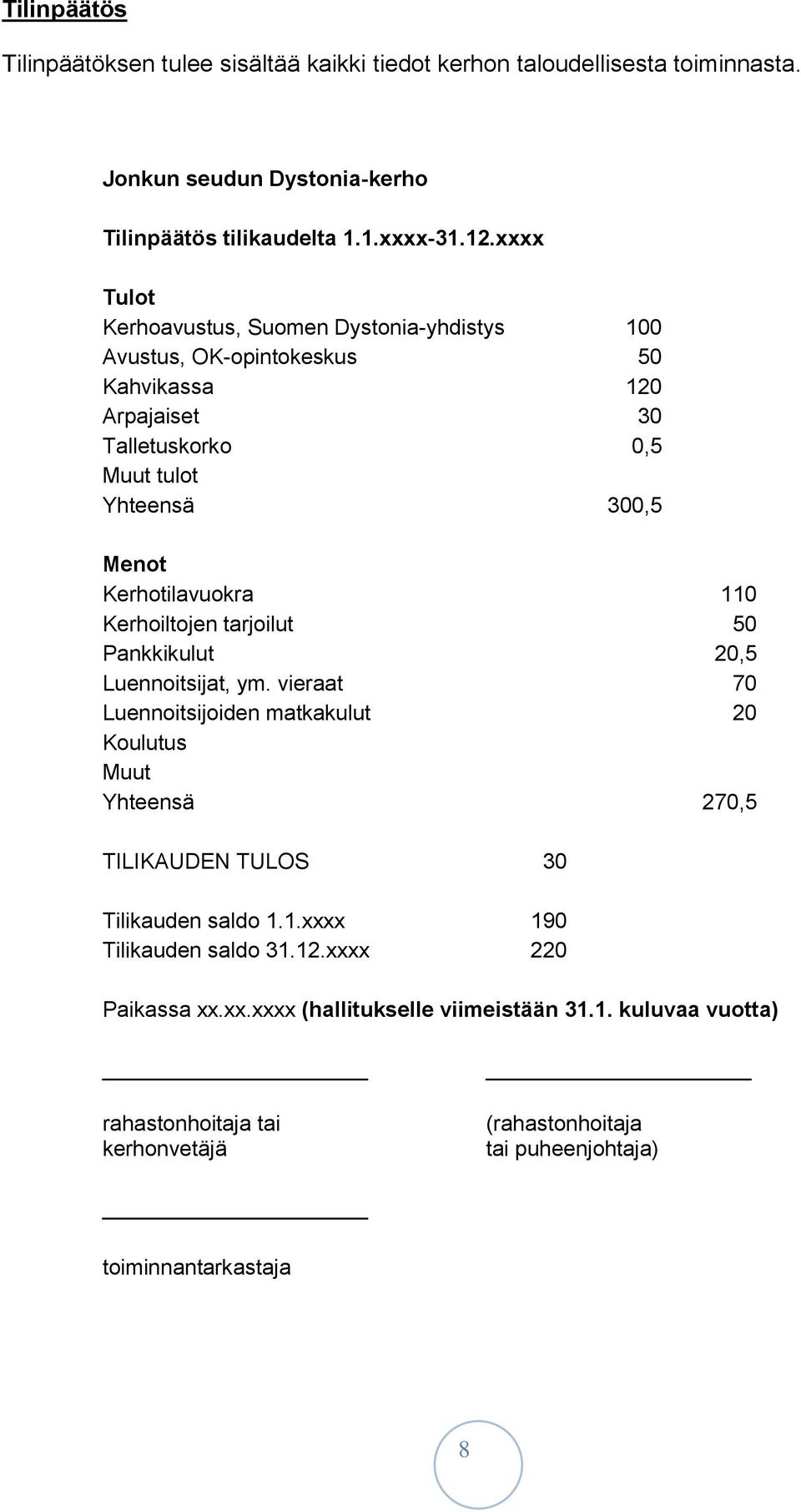 110 Kerhoiltojen tarjoilut 50 Pankkikulut 20,5 Luennoitsijat, ym. vieraat 70 Luennoitsijoiden matkakulut 20 Koulutus Muut Yhteensä 270,5 TILIKAUDEN TULOS 30 Tilikauden saldo 1.1.xxxx 190 Tilikauden saldo 31.