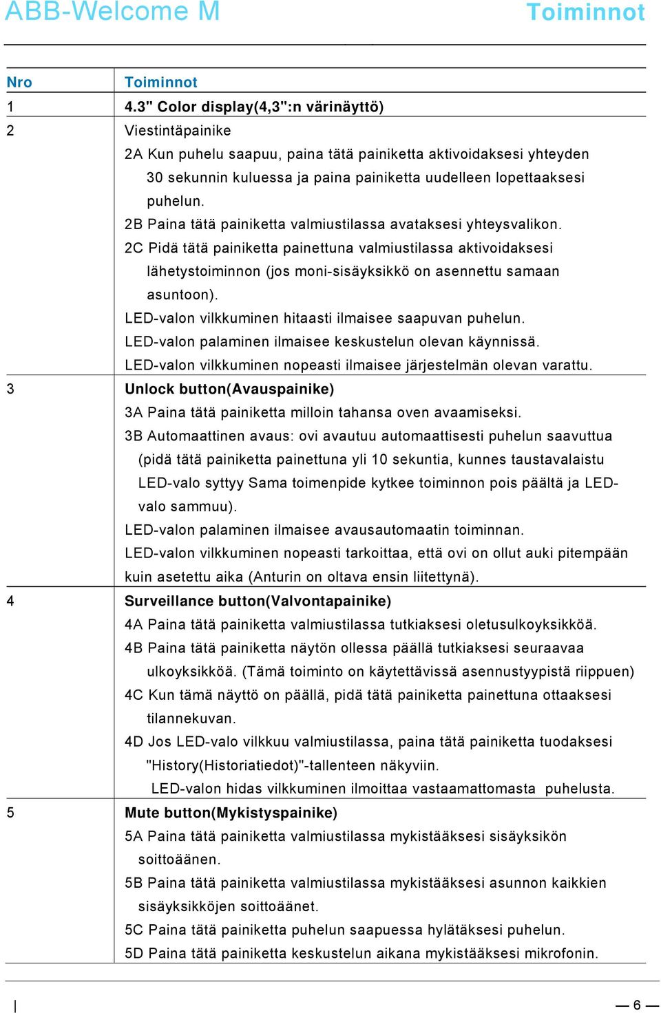 2B Paina tätä painiketta valmiustilassa avataksesi yhteysvalikon. 2C Pidä tätä painiketta painettuna valmiustilassa aktivoidaksesi lähetystoiminnon (jos moni-sisäyksikkö on asennettu samaan asuntoon).