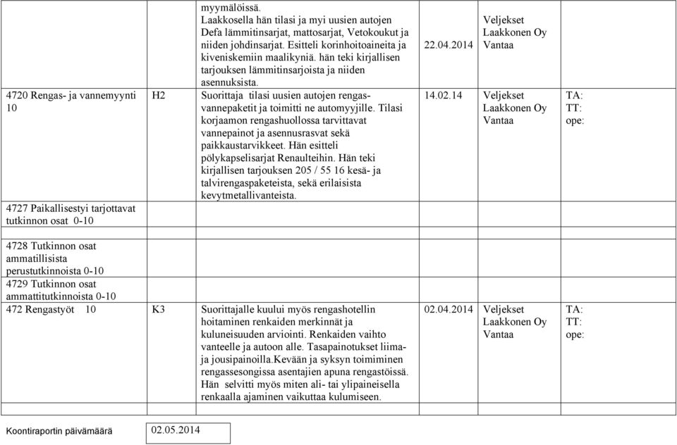 hän teki kirjallisen tarjouksen lämmitinsarjoista ja niiden asennuksista. Suorittaja tilasi uusien autojen rengasvannepaketit ja toimitti ne automyyjille.