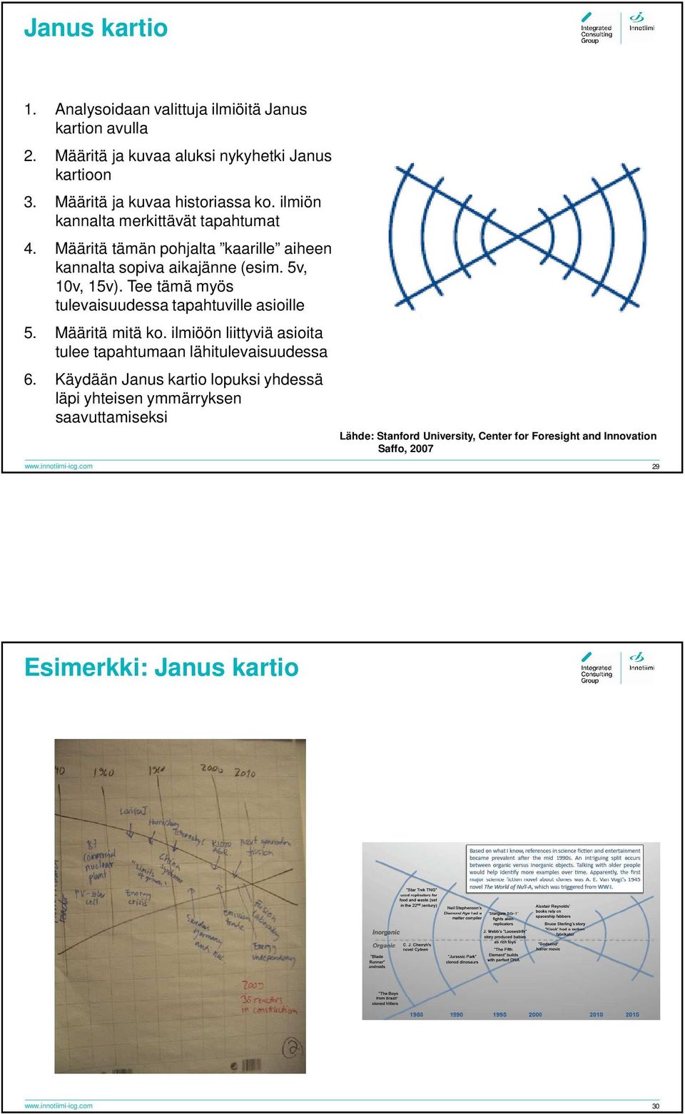 Tee tämä myös tulevaisuudessa tapahtuville asioille 5. Määritä mitä ko. ilmiöön liittyviä asioita tulee tapahtumaan lähitulevaisuudessa 6.