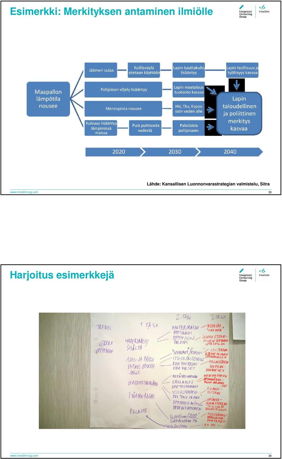 valmistelu, Sitra www.innotiimi-icg.