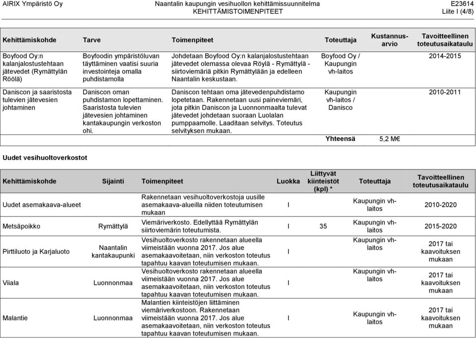 Boyfood Oy / Kustannusarvio 2014-2015 Daniscon ja saaristosta tulevien jätevesien johtaminen Daniscon oman puhdistamon lopettaminen.