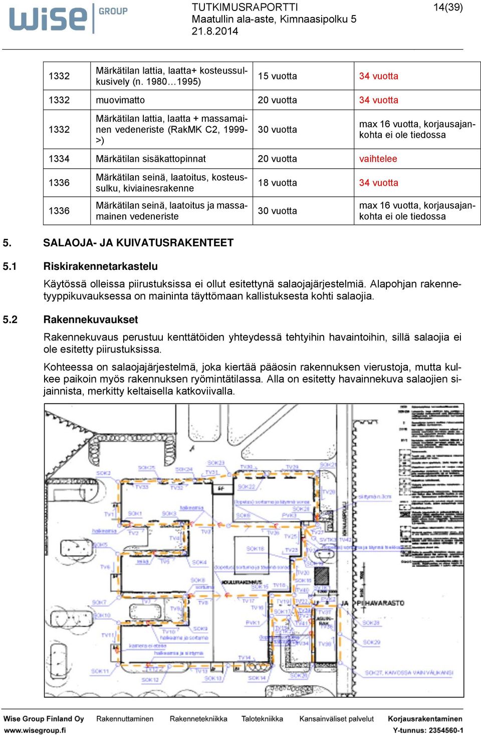 einä, loi, koelk, kiviinerkenne Märkäiln einä, loi j mminen vedenerie 18 vo 34 vo 30 vo mx 16 vo, korjjnkoh ei ole iedo 5. SALAOJA- JA KUIVATUSRAKENTEET 5.
