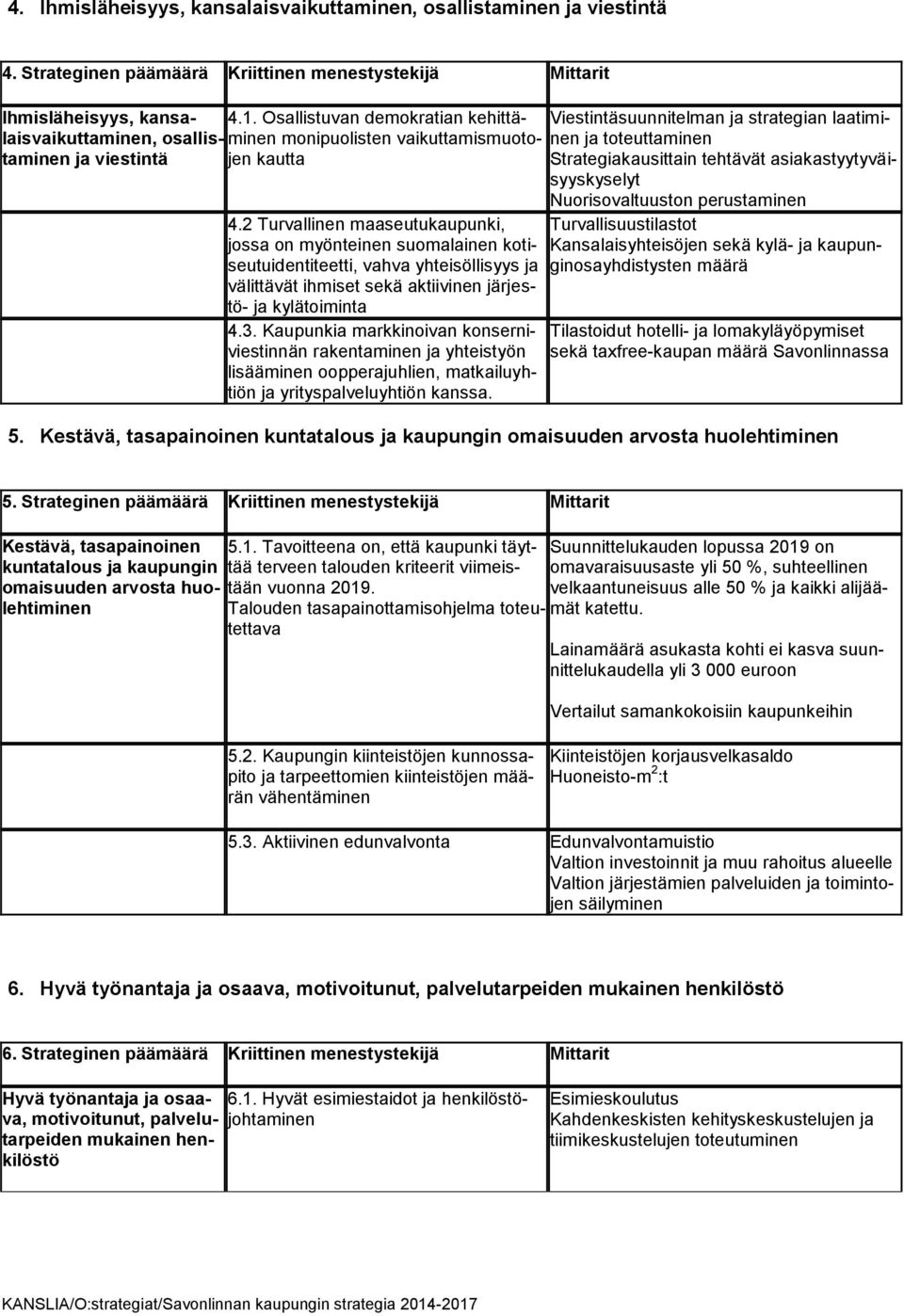 Osallistuvan demokratian kehittätaminen ja viestintä jen kautta 4.