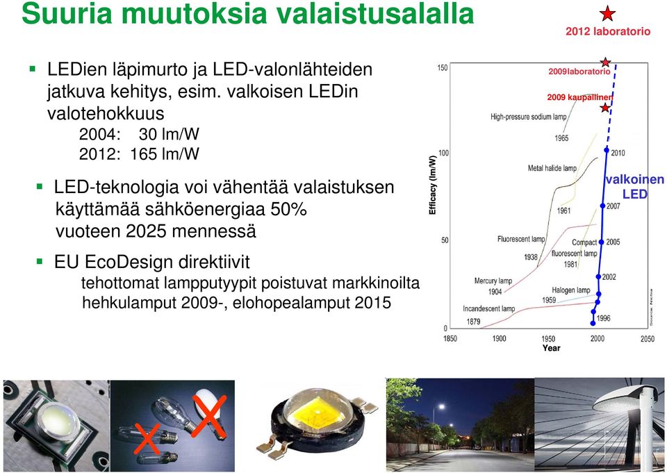 sähköenergiaa 50% vuoteen 2025 mennessä EU EcoDesign direktiivit tehottomat lampputyypit poistuvat markkinoilta