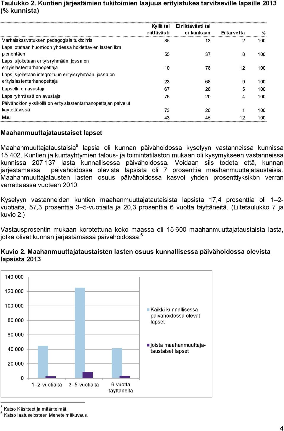 tukitoimia 85 13 2 100 Lapsi otetaan huomioon yhdessä hoidettavien lasten lkm pienentäen 55 37 8 100 Lapsi sijoitetaan erityisryhmään, jossa on erityislastentarhanopettaja 10 78 12 100 Lapsi